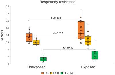 <mark class="highlighted">Respiratory function</mark> after 30+ years following sulfur mustard exposure in survivors in Sweden